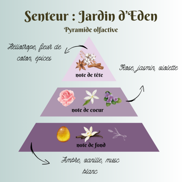 jardin d'eden