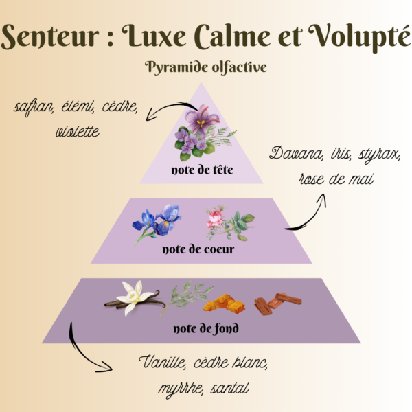 luxe calme et volupté