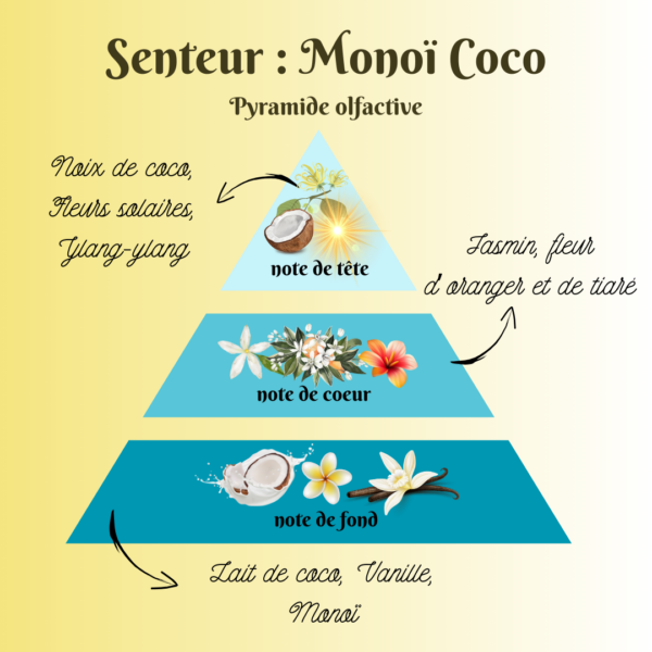 monoi coco