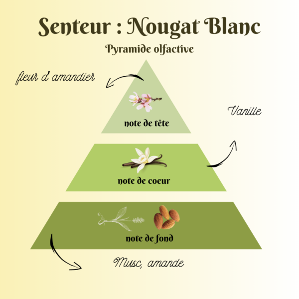 nougat blanc