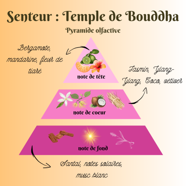 temple de bouddha