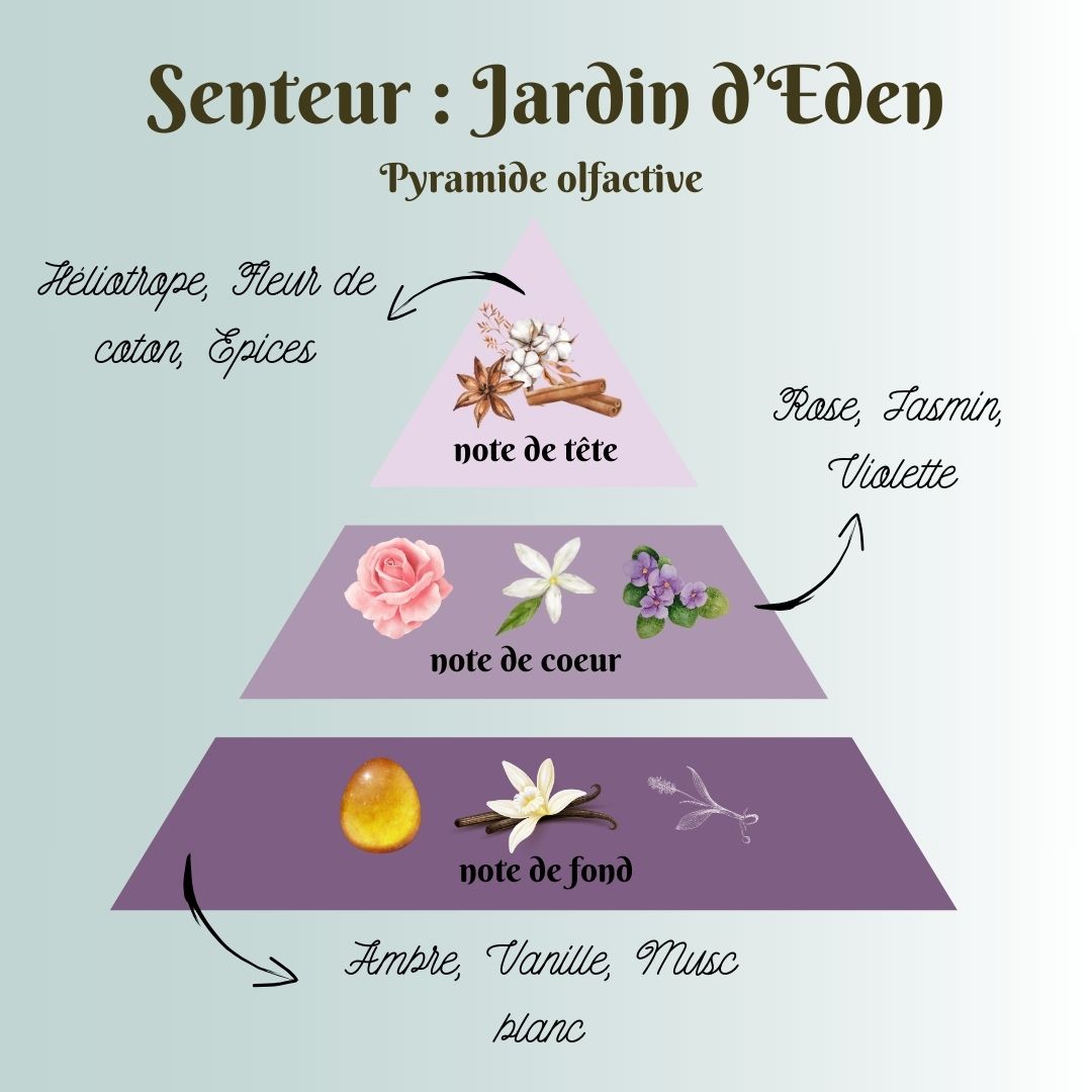 jardin d'Eden