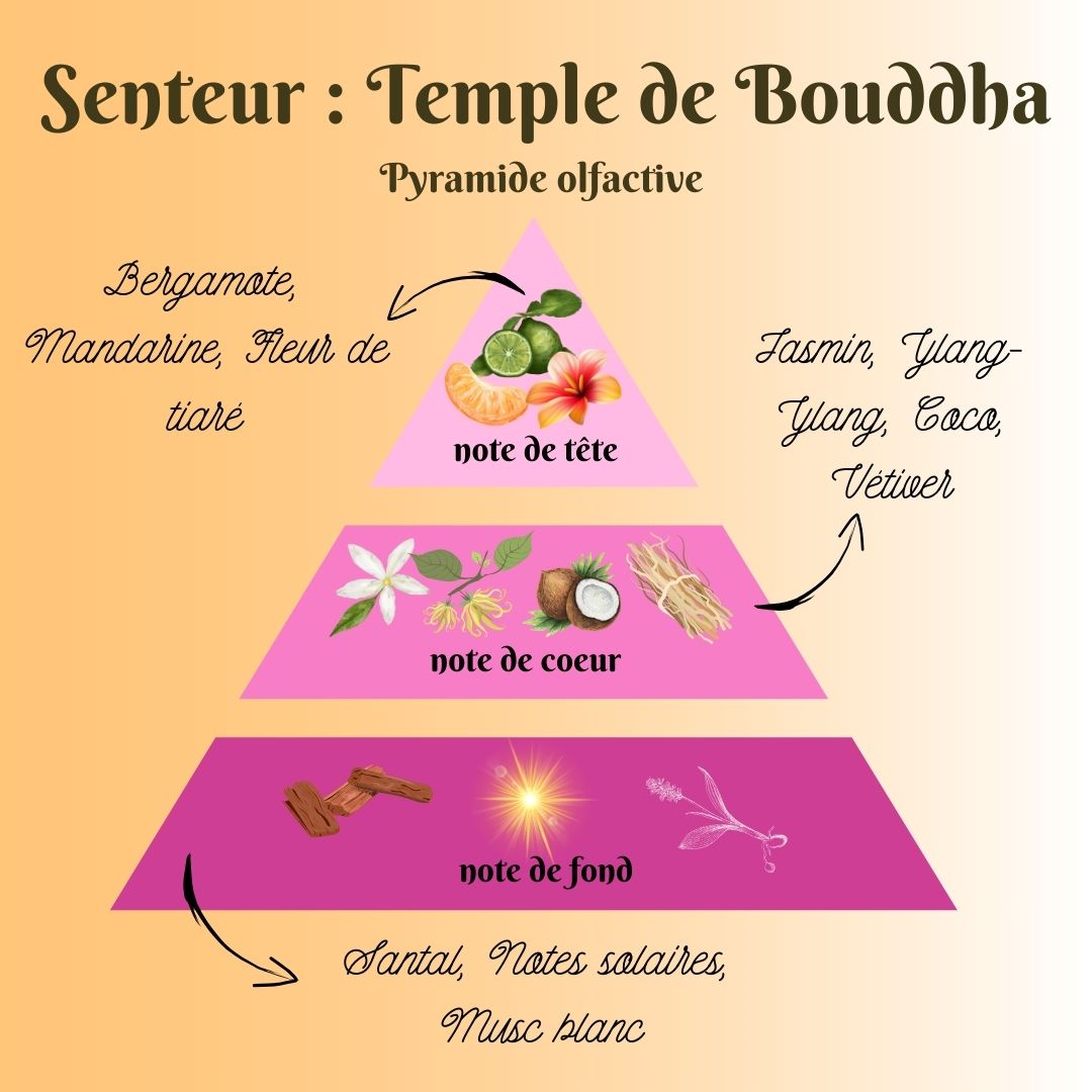 temple de bouddha